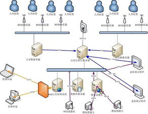 監所智能化安全防范人員定位管理系統 網絡與信息安全軟件開發的關鍵作用