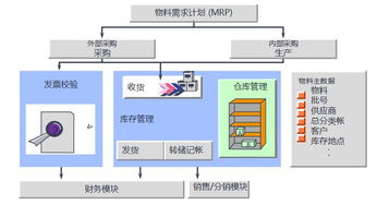 博科ERP 中國管理軟件技術領袖的數字化賦能之道