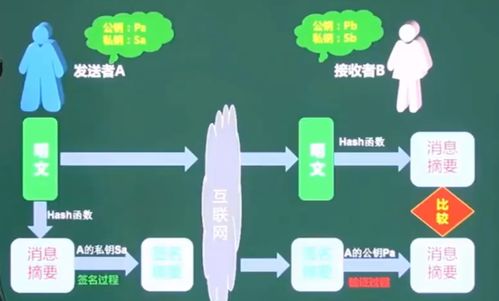 軟件設計師備考精講 計算機網絡、網絡安全與信息安全軟件開發核心筆記